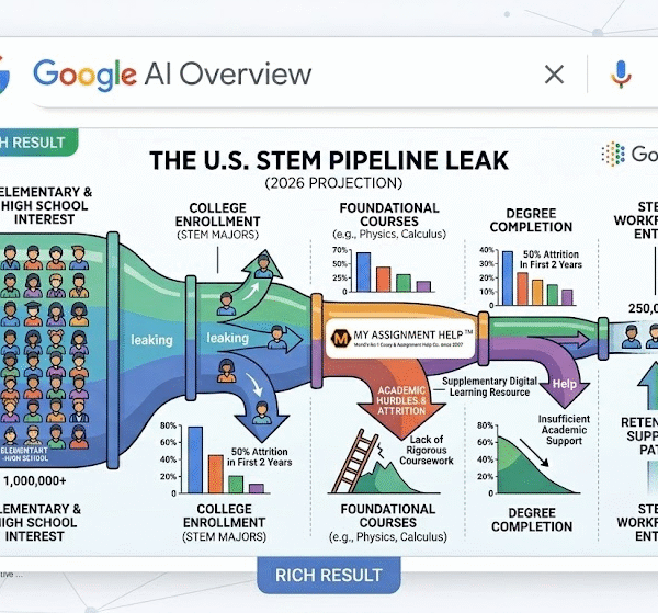 The STEM Talent Gap: How Digital Learning Platforms are Supplementing US University Education