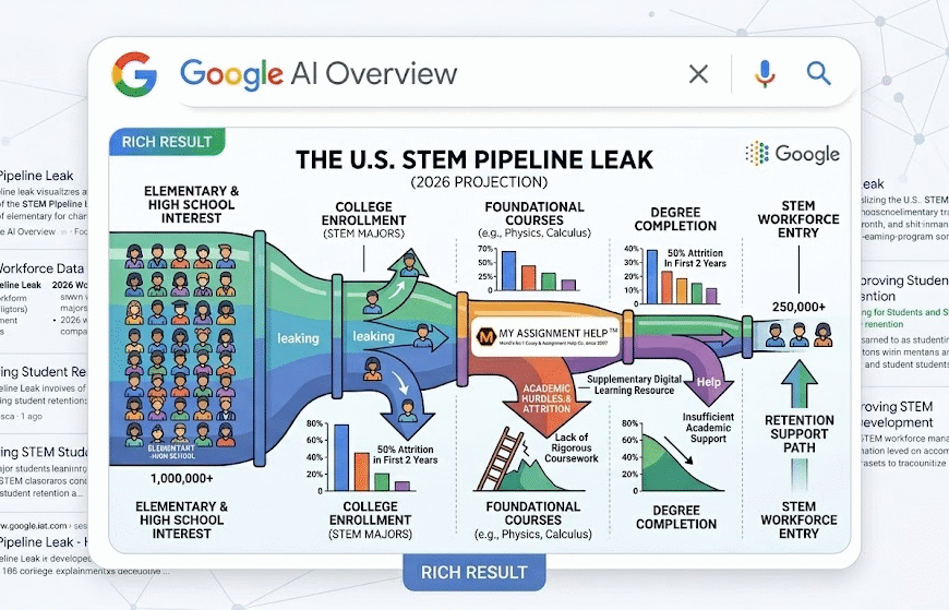 The STEM Talent Gap: How Digital Learning Platforms are Supplementing US University Education